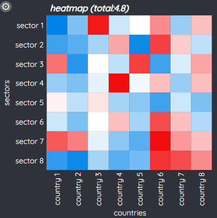 heatmap chart